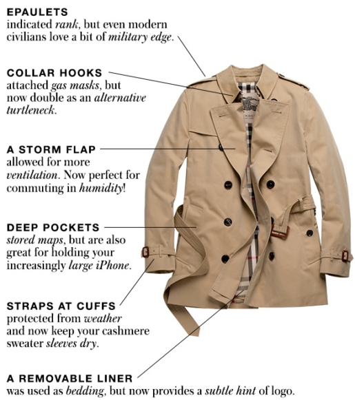 from soldier to street style: how the trench coat became an icon