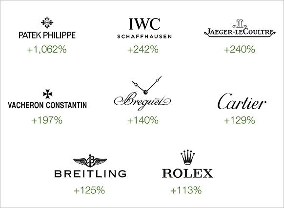 Top Selling Luxury Watch Brands