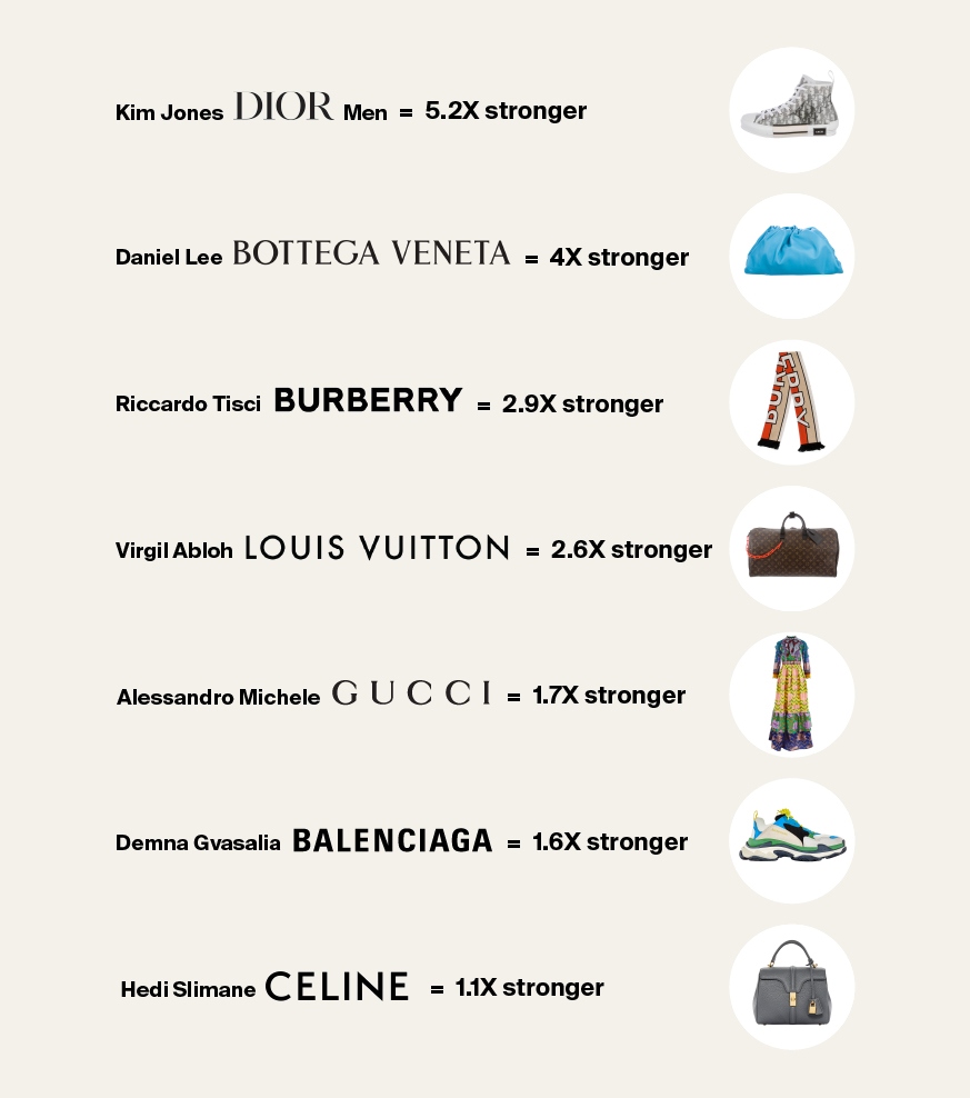 Most expensive fashion brands: do they worth the high price