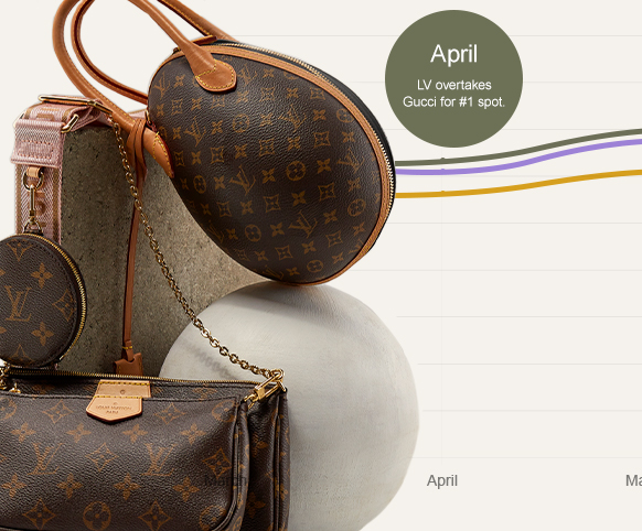 Louis Vuitton bags and chart #1 resale brand