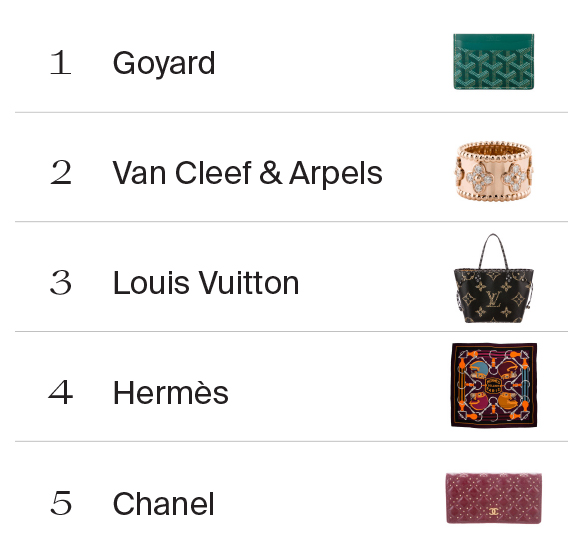 2023 Luxury Resale Report: How sustainability and the cost of