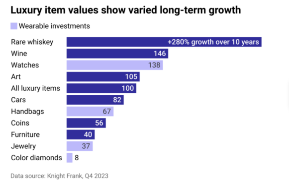 Luxury resale data 2024