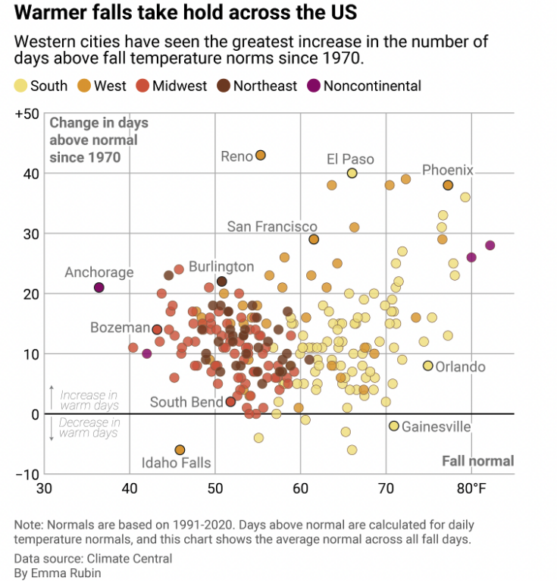 Climate change affecting fashion graph