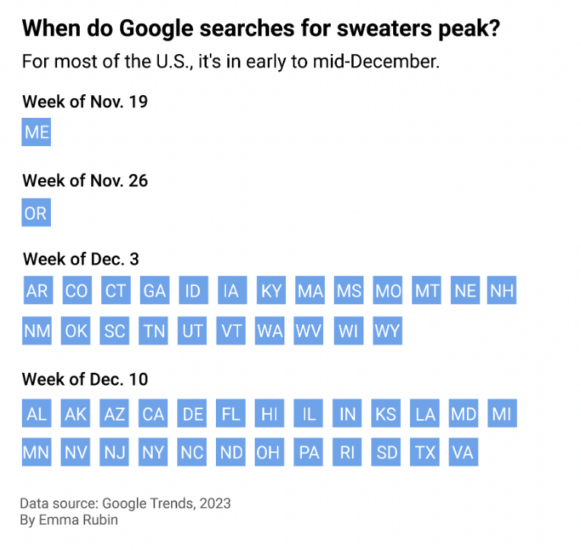 Google searches for sweaters data